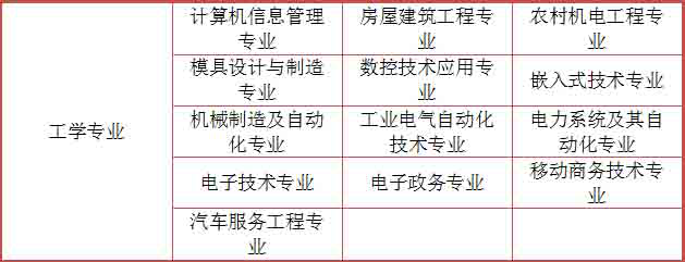 深圳初中升大专有什么专业？2
