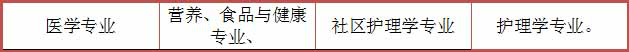 深圳初中升大专有什么专业？10