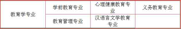 深圳初中升大专有什么专业？