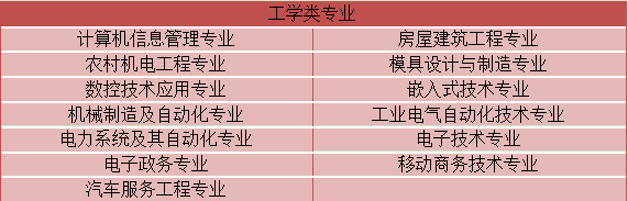 初中升大专自考有什么专业类别可以选?(图3) 初中升大专自考有什么专业类别可以选?(图3)