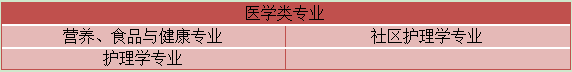 初中升大专自考有什么专业类别可以选?(图5) 初中升大专自考有什么专业类别可以选?(图5)