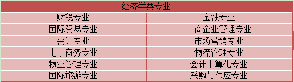 初中升大专自考有什么专业类别可以选?(图6) 初中升大专自考有什么专业类别可以选?(图6)