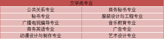 初中升大专自考有什么专业类别可以选?(图8) 初中升大专自考有什么专业类别可以选?(图8)