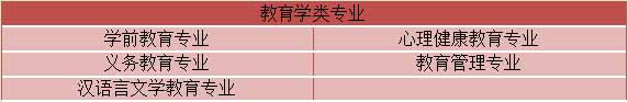 初中升大专自考有什么专业类别可以选?(图9) 初中升大专自考有什么专业类别可以选?(图9)