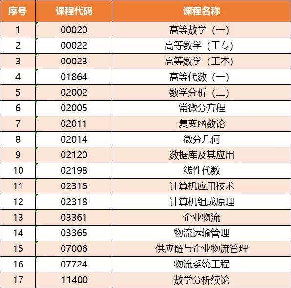 自考生请注意！这17门课程考试禁止使用计算器(图1)