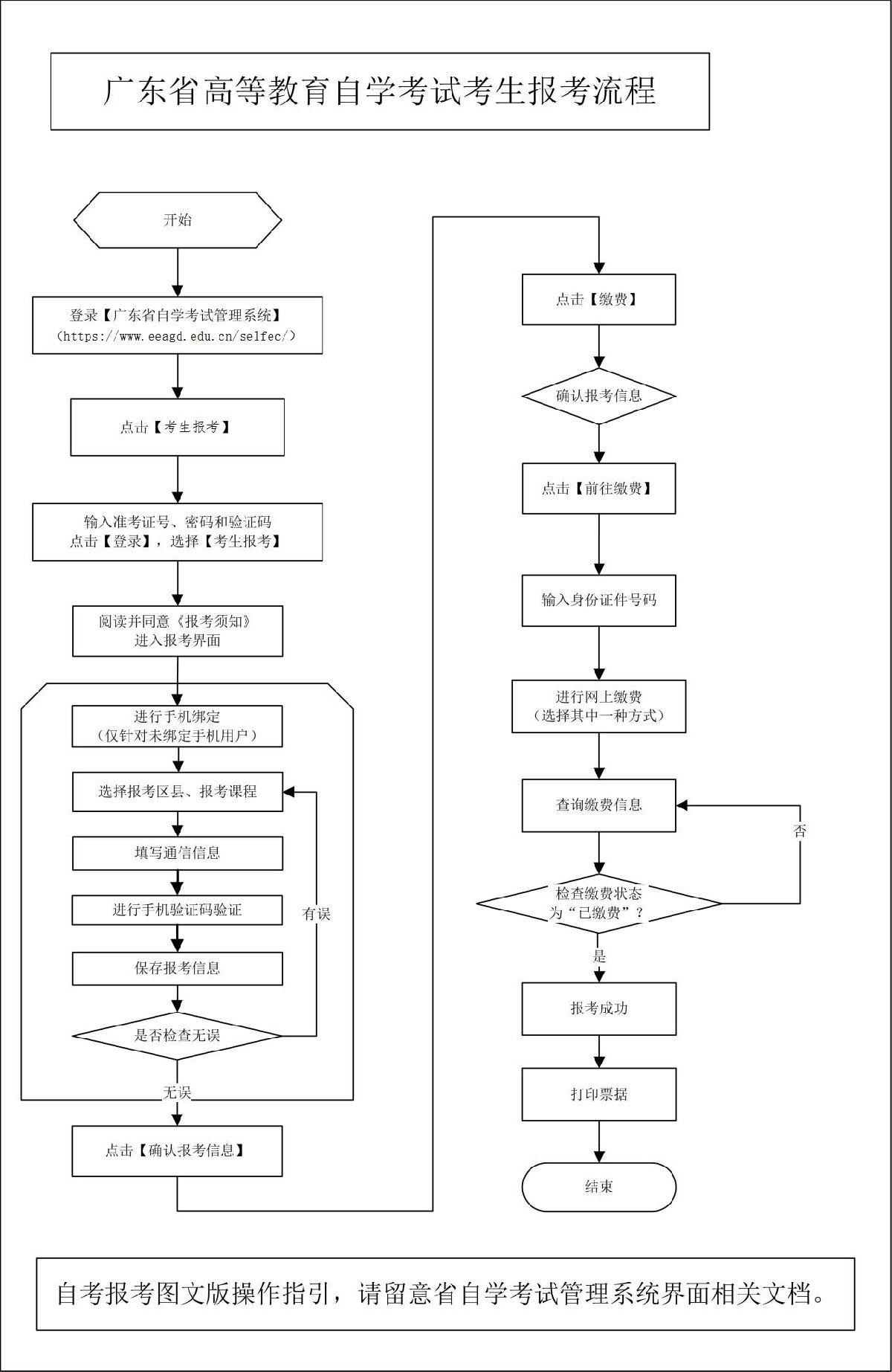 2020年1月份深圳自考报考流程(图1)