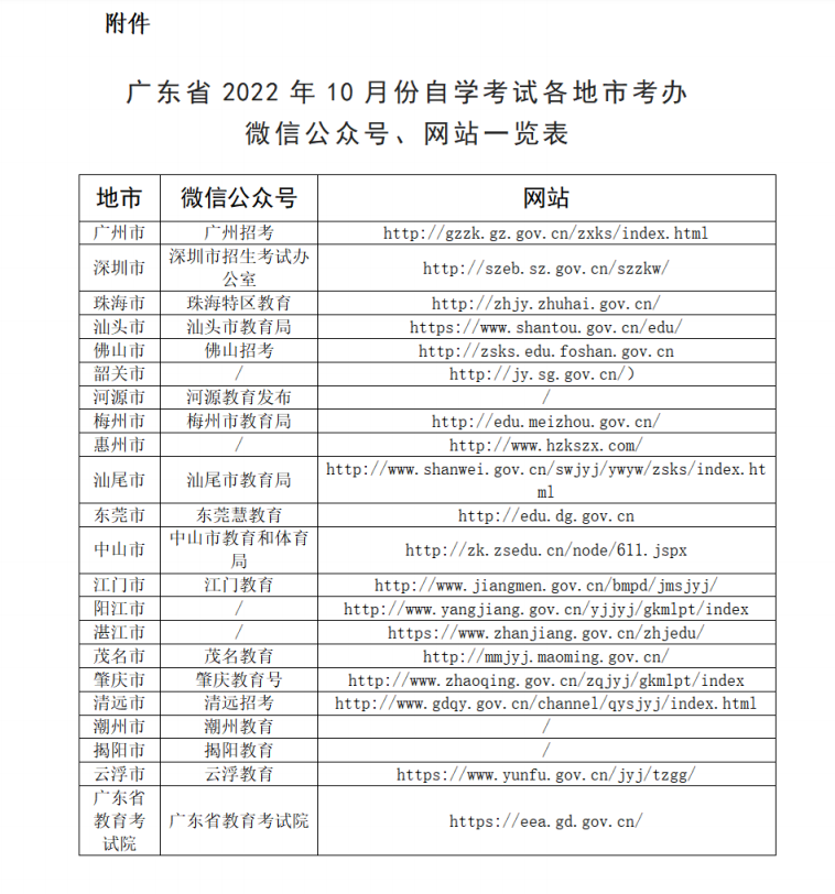 致参加2022年10月广东省深圳自考考生的一封信 致参加2022年10月广东省深圳自考考生的一封信