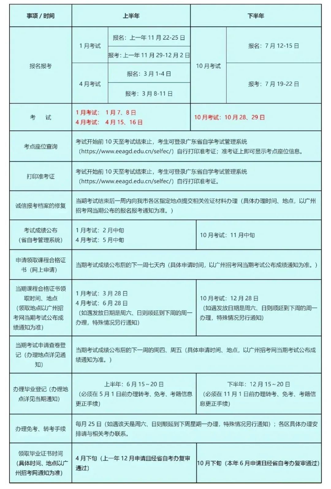 2023年1.4.10月深圳自考报名考试等重要时间节点！